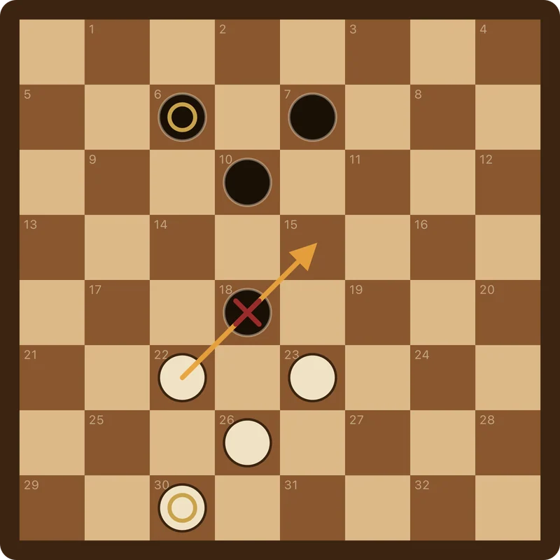 An eight-by-eight checkers board diagram showing light and dark checkers on dark squares, with a light checker jumping forward over an adjacent dark checker.