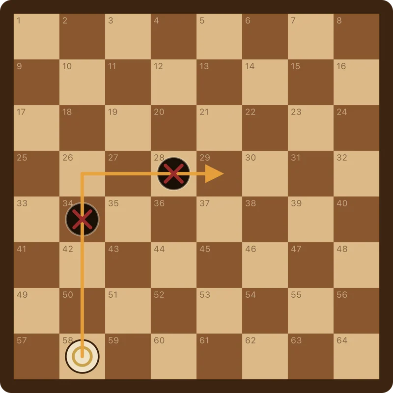 Damier de dames turques montrant le saut orthogonal d’une dame volante à travers les lignes ouvertes.