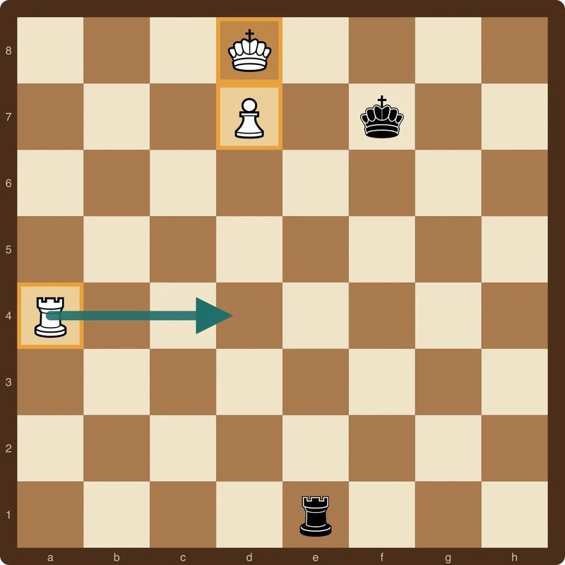Diagramme d’échiquier montrant la position Lucena avec la tour blanche sur la quatrième rangée pour bâtir le pont