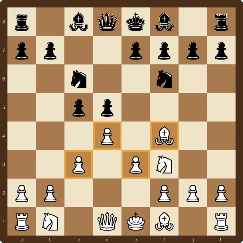 Échiquier montrant la pyramide de pions du système Londres en c3, d4 et e3 avec le fou en f4