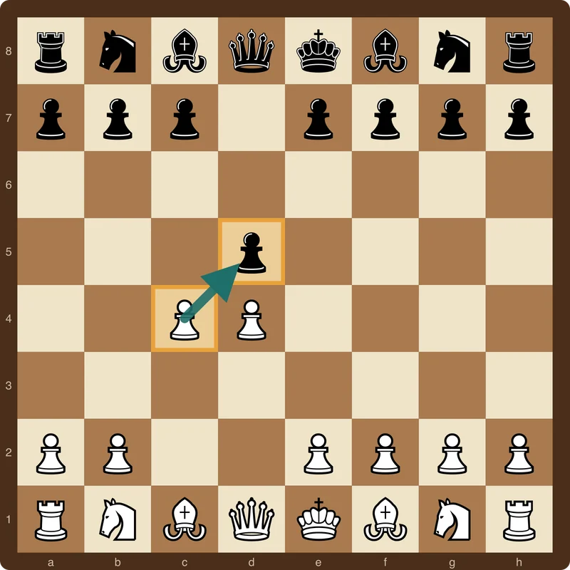 Échiquier montrant le gambit dame après 1.d4 d5 2.c4 défiant le pion central noir